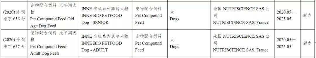 风向丨133款进口宠物食品进入中国