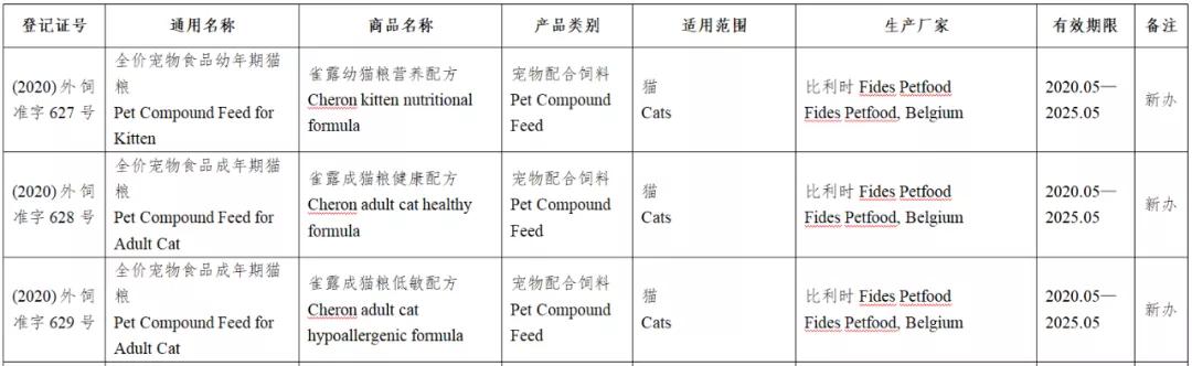 风向丨133款进口宠物食品进入中国