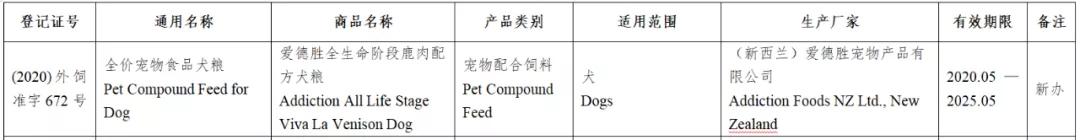 风向丨133款进口宠物食品进入中国