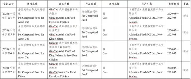 风向丨133款进口宠物食品进入中国