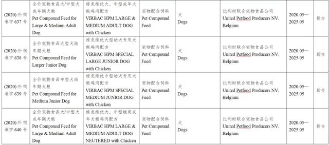 风向丨133款进口宠物食品进入中国