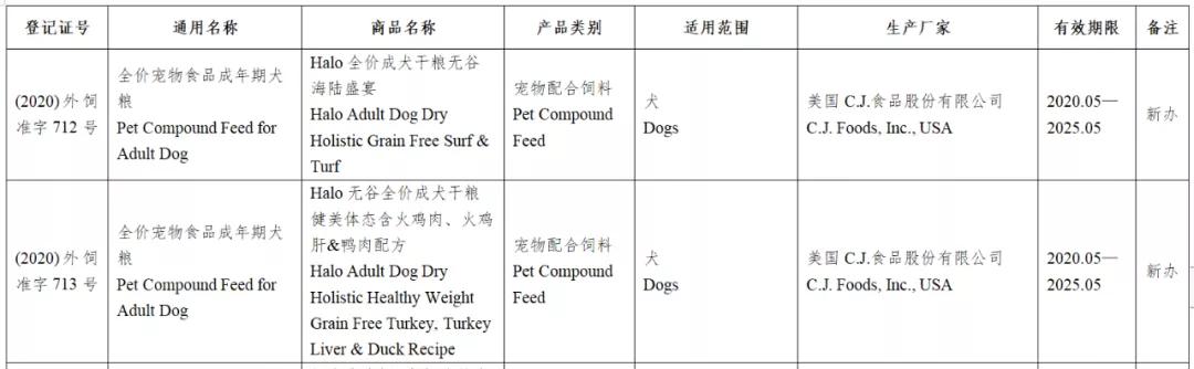 风向丨133款进口宠物食品进入中国