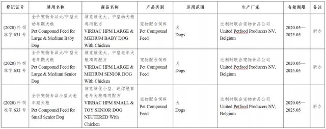 风向丨133款进口宠物食品进入中国