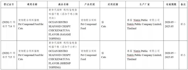 风向丨133款进口宠物食品进入中国