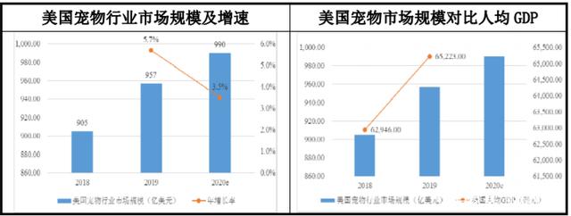 国内外宠物行业发展现状