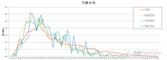 宠物爱好者互联网习惯分析