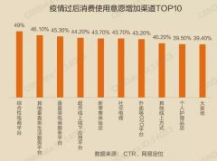 宠物老板们该对本地生活服务平台上心了