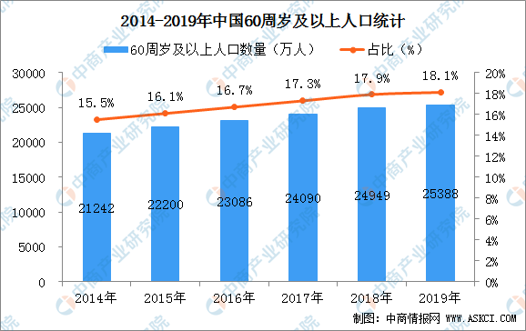 2021年中国宠物行业市场前景及投资研究报告