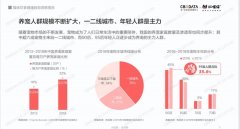 宠物化身“吞金兽”，健康宠物粮领跑千亿赛道