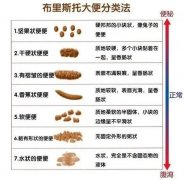 喂食宠物鲜粮后，狗狗便便颜色变深，便量减少，是狗粮