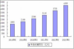 2021宠物行业市场竞争分析